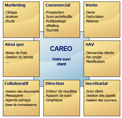 CRM GRC : un outil indispensable pour le suivi et le dveloppement commercial de votre entreprise